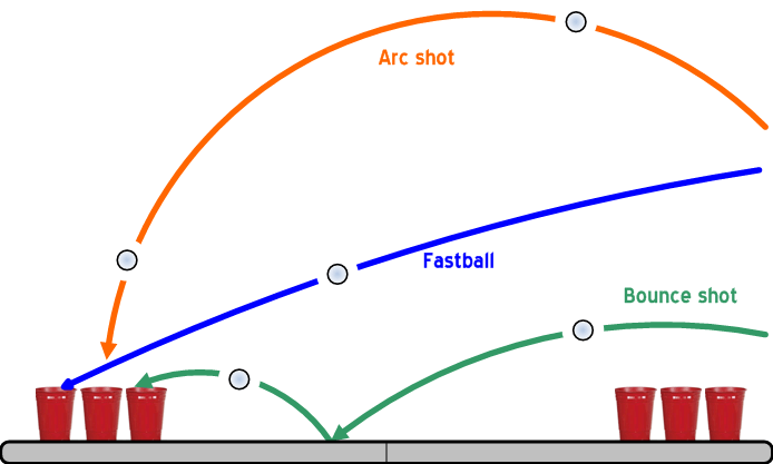 beer pong rules types of shots