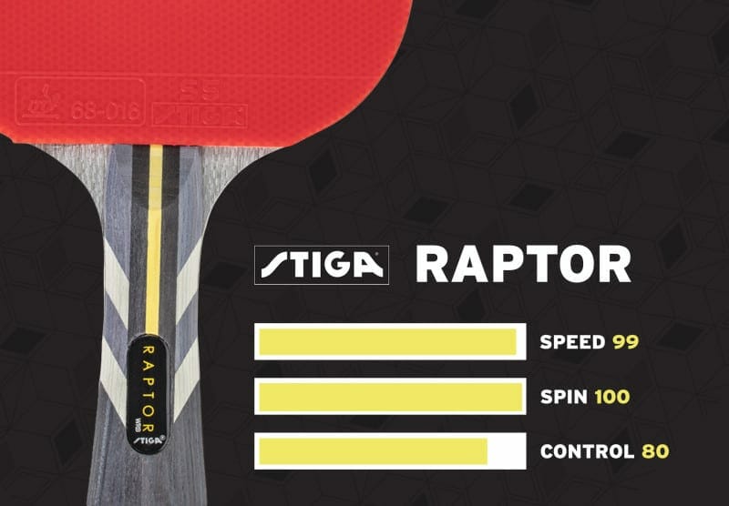 stiga raptor