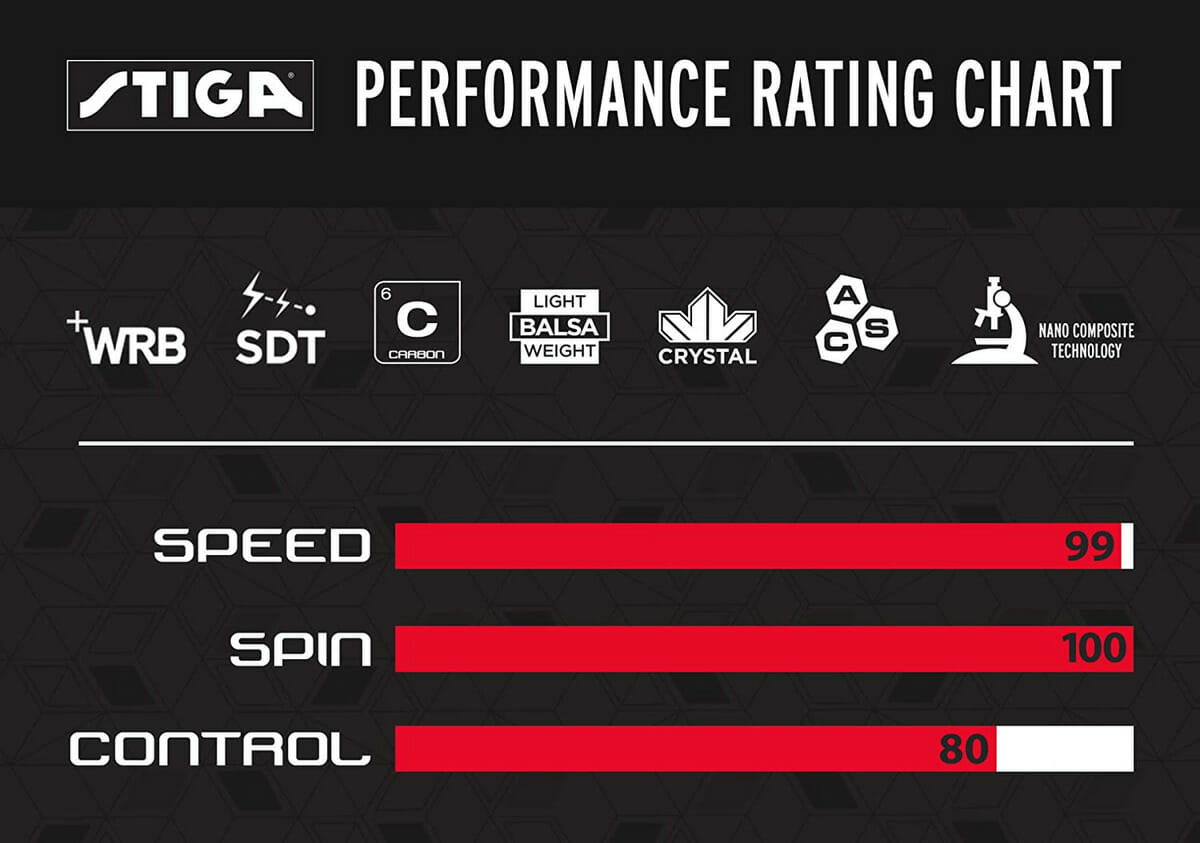 stiga raptor vs pro carbon