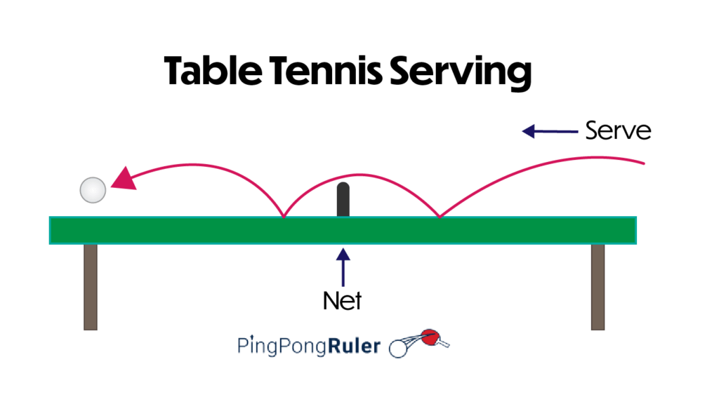 Table Tennis Serving A Complete Guide Ping Pong Ruler