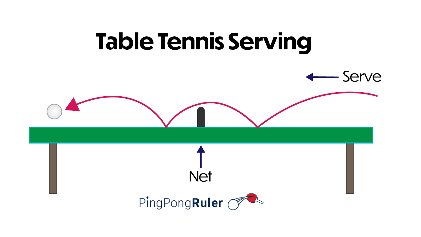 how to hit a ping pong serve