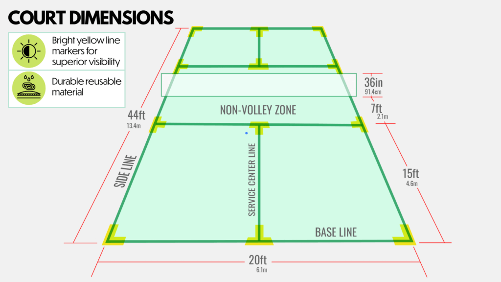 pickleball court dimensions