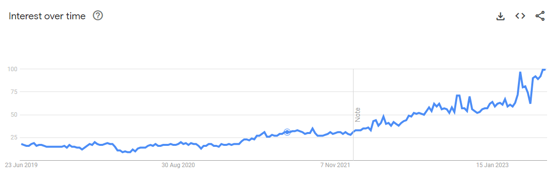 why is pickleball so popular