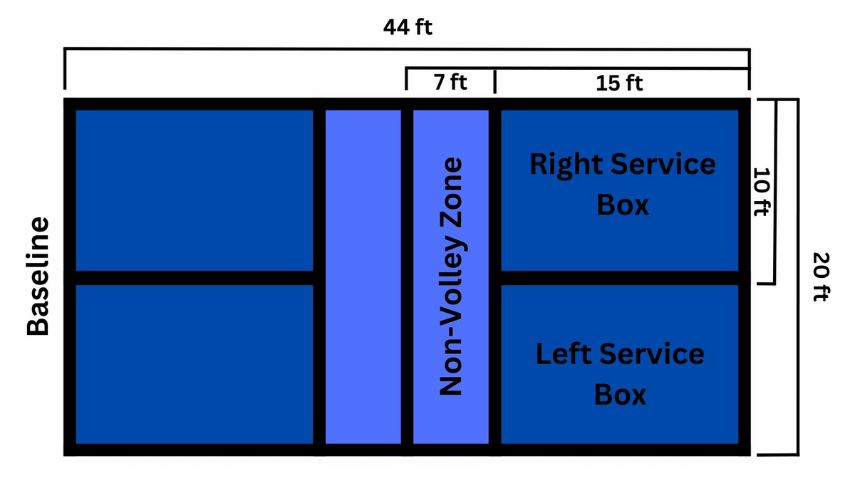 Pickleball Court Size In Feet (Pickleball Court Dimensions Beginner's  Guide) - PrimeTime Pickleball